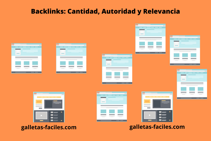 backlinks - cantidad - autoridad - relevancia